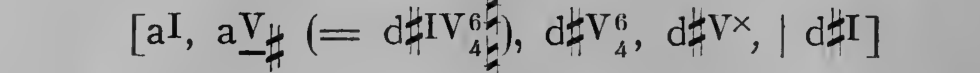 Original harmonic analysis