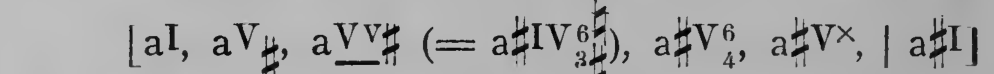 Original harmonic analysis