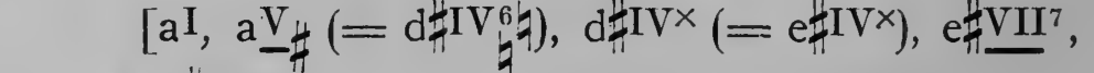 Original harmonic analysis