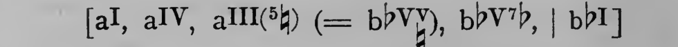 Original harmonic analysis
