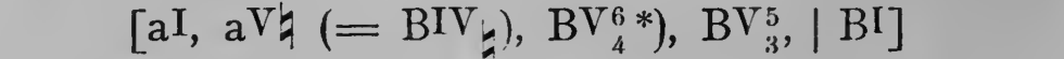 Original harmonic analysis