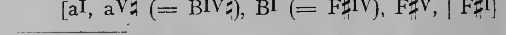 Original harmonic analysis