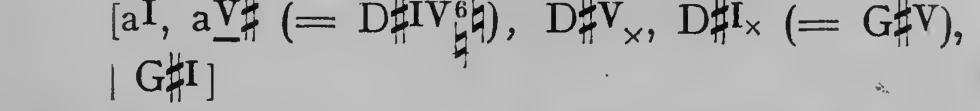 Original harmonic analysis