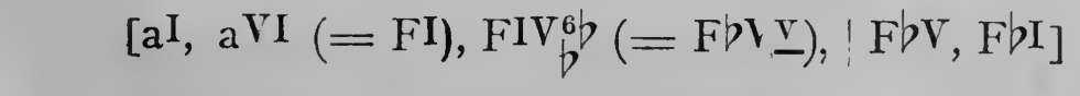 Original harmonic analysis