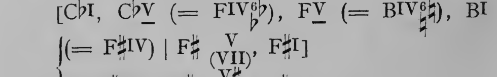Original harmonic analysis