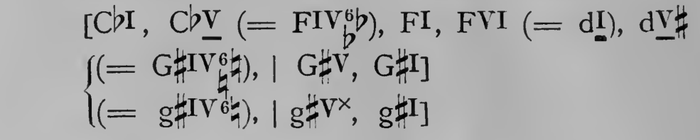Original harmonic analysis
