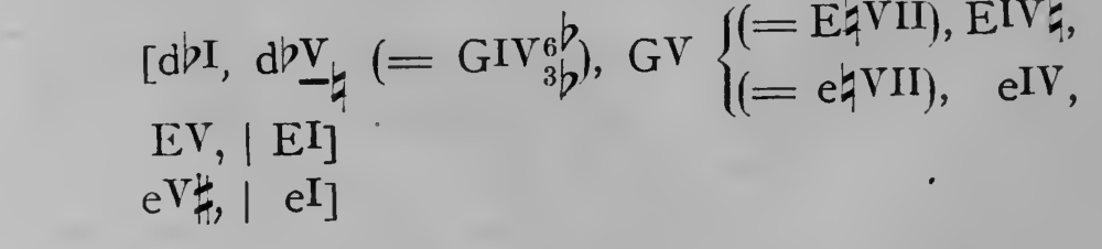 Original harmonic analysis
