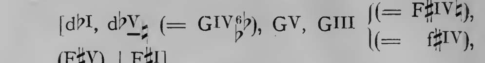 Original harmonic analysis