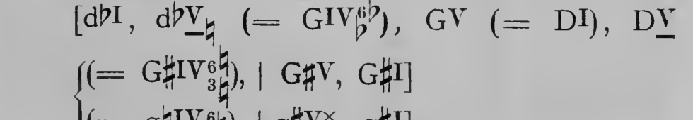 Original harmonic analysis