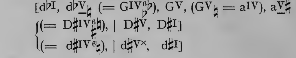 Original harmonic analysis