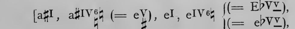 Original harmonic analysis