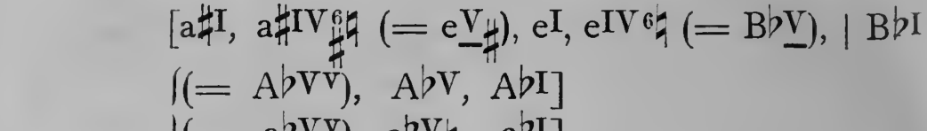 Original harmonic analysis