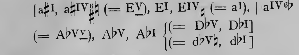 Original harmonic analysis