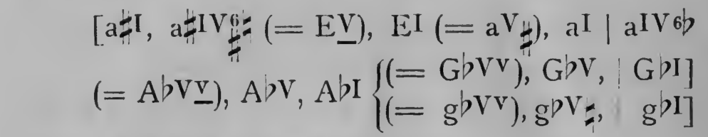 Original harmonic analysis
