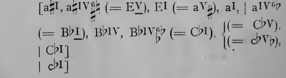 Original harmonic analysis