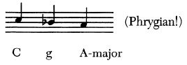 Figure 67