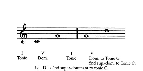 Figure 30