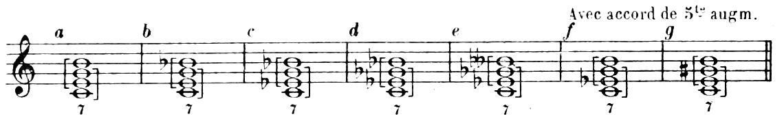 The kinds of seventh chord on C, lettered a–g; “with augmented-fifth chord” is printed above f–g