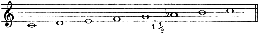Figure 25