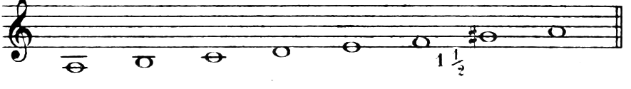 Figure 27