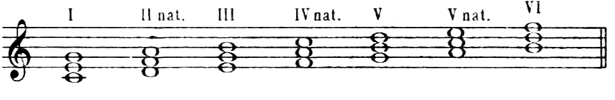 A) Natural major mode: triads on each degree of C major