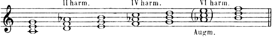 B) Harmonic major mode: triads on each degree of C harmonic major; the augmented triad on VI is bracketed