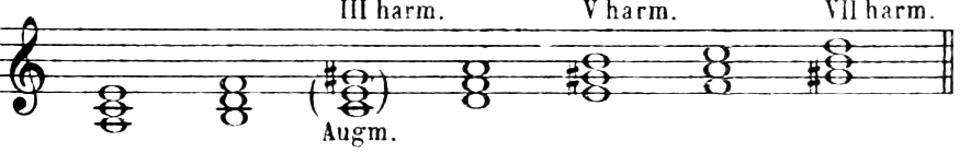 D) Harmonic minor mode: triads on each degree of A harmonic minor; the augmented triad on III is bracketed