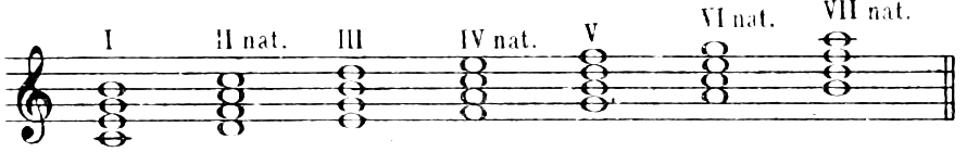 A) Natural major mode: seventh chords on each degree of C major
