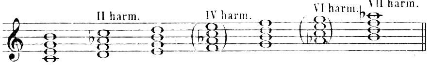 B) Harmonic major mode: seventh chords on each degree of C harmonic major; those on IV and VI are bracketed