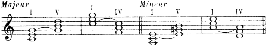 Figure 45