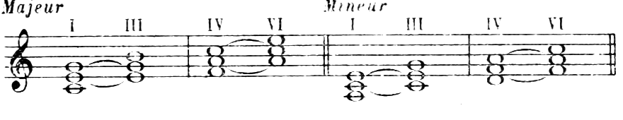 Figure 46