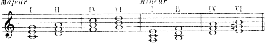 Figure 47