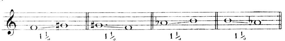 Augmented seconds F–G♯, G♯–F, A♭–B, B–A♭, each marked 1½