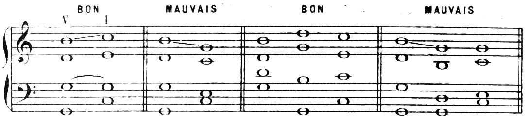 V–I in C major: good when the leading note B rises to C; bad when it falls to G
