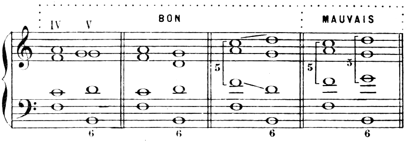 Figure 76