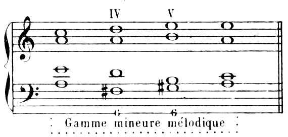 Figure 79