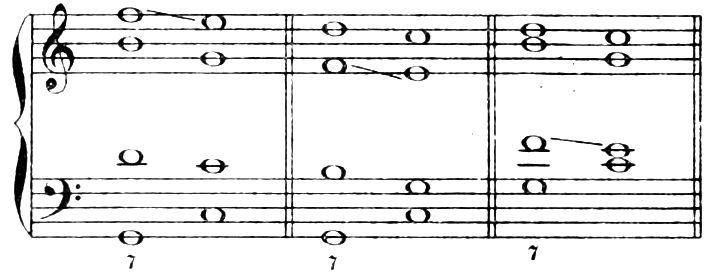 The dominant seventh (G–B–D–F) resolving to the tonic triad in C major, with the seventh in the soprano, the alto and the tenor in turn
