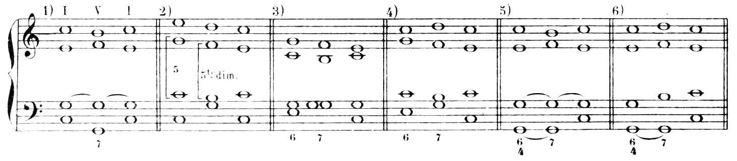 Six progressions in C major in which the dominant seventh follows a tonic chord (root position, first inversion or 6/4), its seventh approached by step; in 2) a