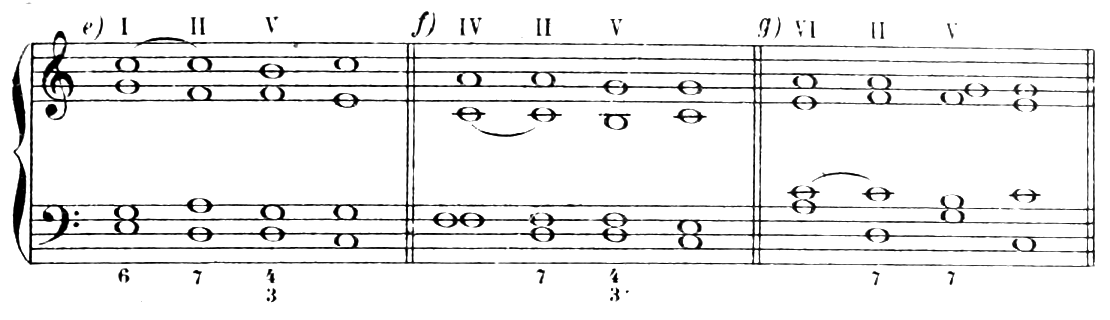 Figure 141