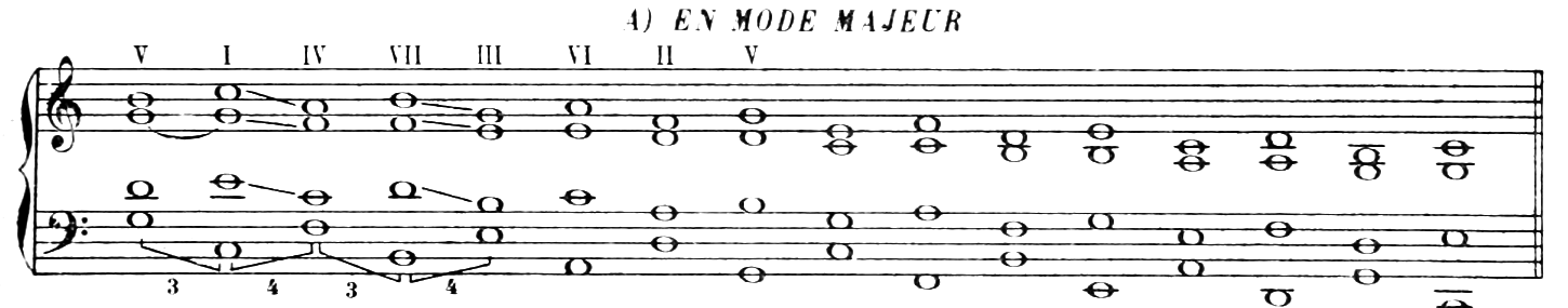 Figure 148
