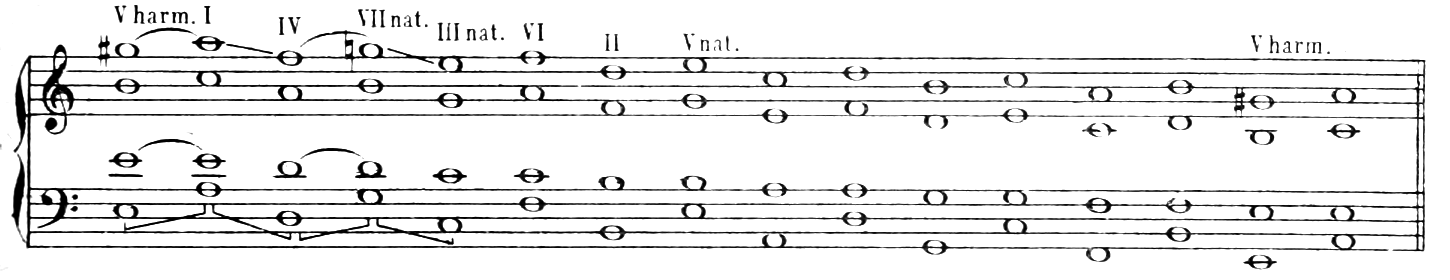 Harmonic sequence by descending fifths in A minor: natural minor throughout, with harmonic V at the start and before the final tonic