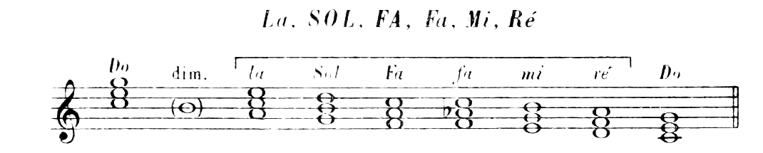 The six keys related to C major: A minor, G major, F major, f minor, E minor, D minor (roman type marks a major key, italic a minor one).