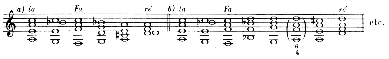 Example: A minor to D minor by way of F major, the relative major of D minor, in two versions (a and b), the second with a bracketed cadential 6/4; “etc.” as pr