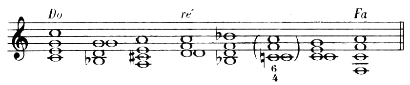 Example: C major to F major indirectly, by way of D minor, with a bracketed cadential 6/4.