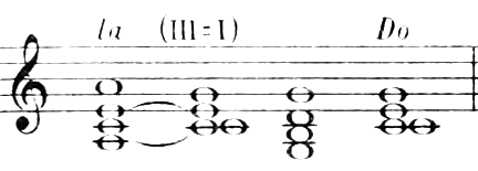 Figure 210