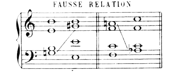 Example: false relation — the chromatic step is split between two parts (G in the bass, G♯ in the treble; A in the treble, A♭ in the bass), shown by connecting