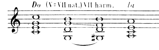 Figure 220