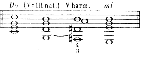 Figure 221