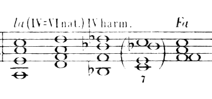 Figure 229