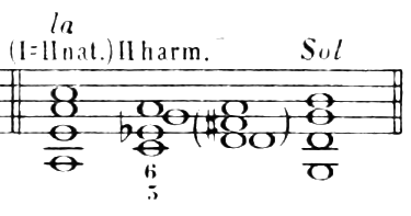Figure 230